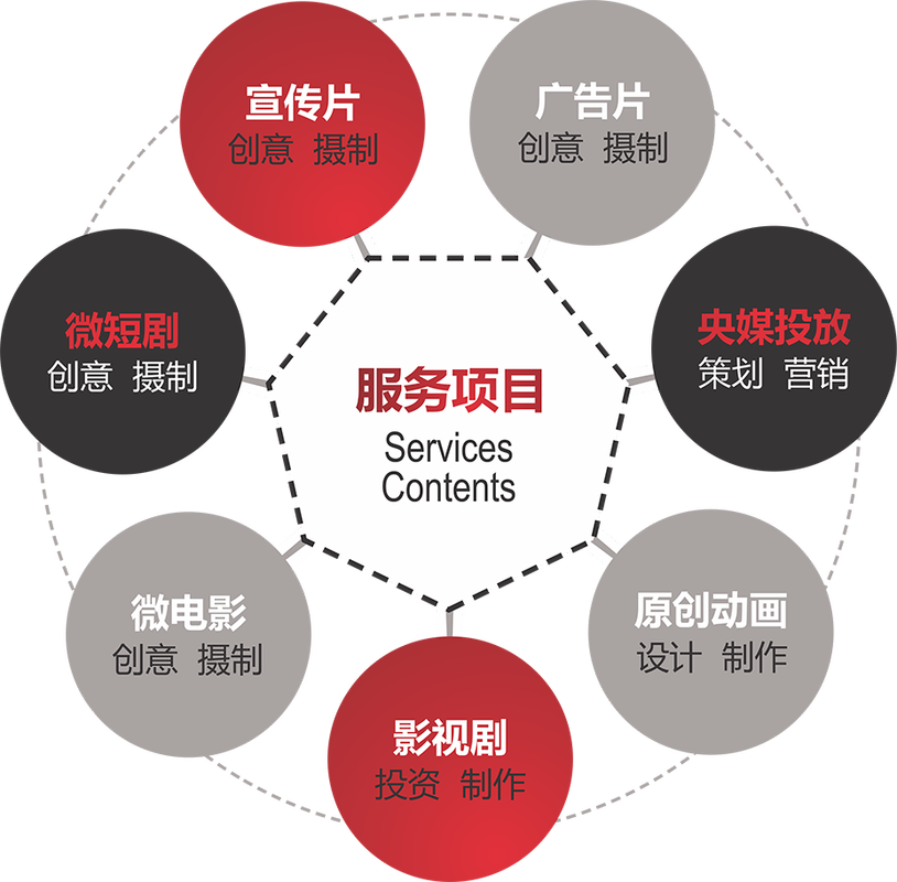 首影传媒,全面,专业的一站式影视内容制作商和出品商