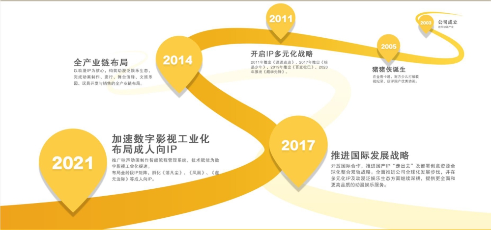 咏声动漫